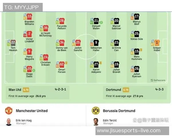 友谊赛精彩对决多特蒙德与曼联战成平局数据分析引发热议